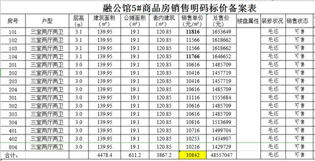 今天阜阳房价创新高!单价1.6万+!64家新盘房价曝光!
